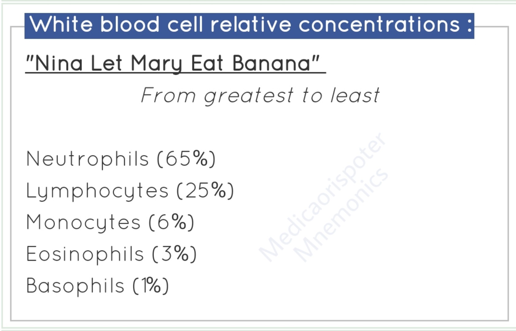 preview of White Blood Cells Relative Concentrations.jpg